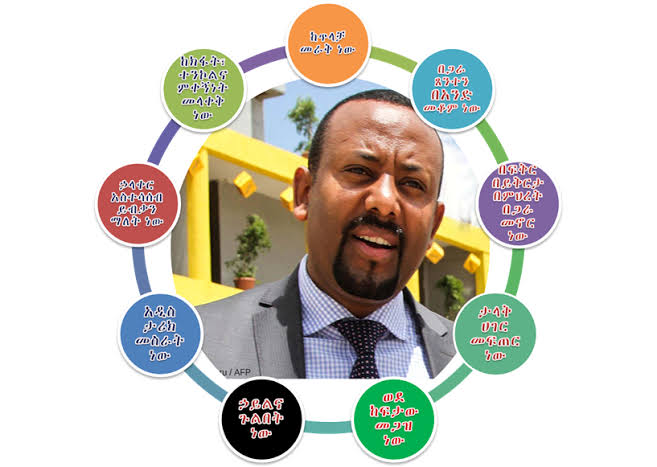 የመደመር ጽንሰ ሃሳብ እና አካታች ካፒታሊዝም (Inclusive Capitalism) በዛሬይቱ ኢትዮጵያ